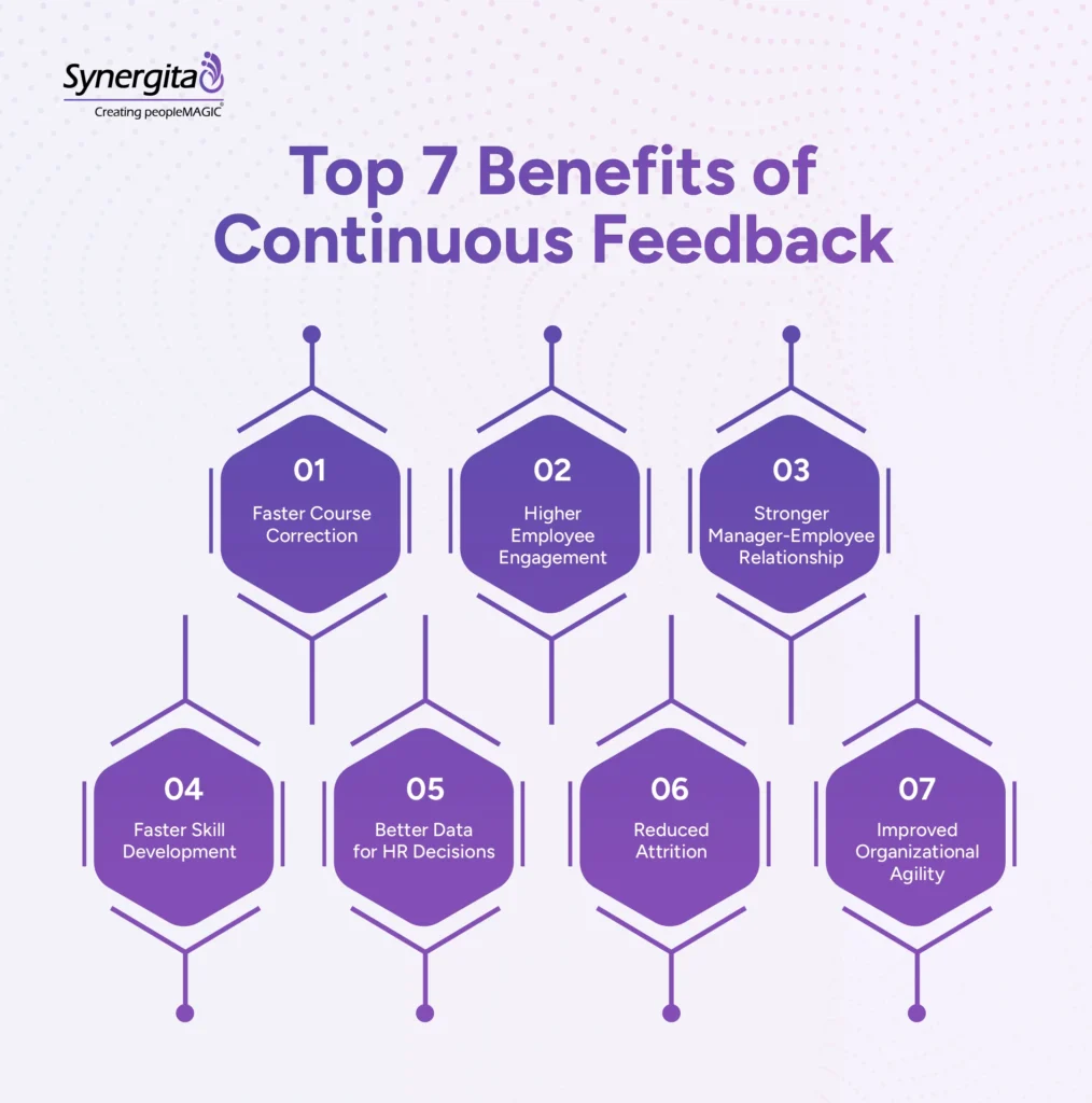 Infographic: 7 Key Benefits of Continuous Feedback