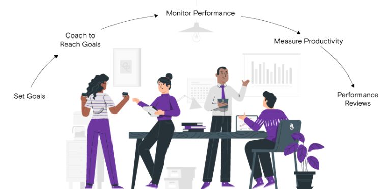 Different Types Of Performance Appraisal System Synergita Blog