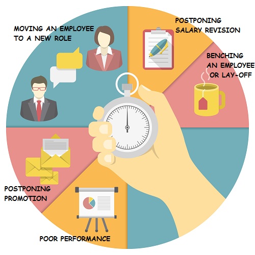 Difficult Conversation with Employees