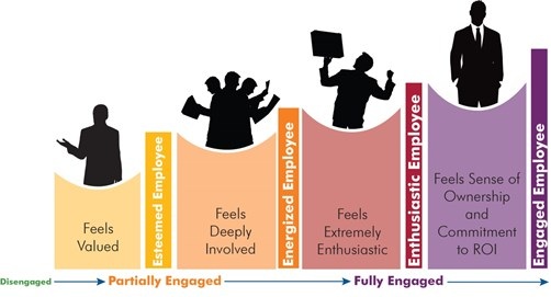 employee engagement