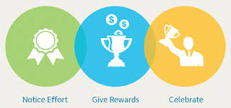 How can rewards and motivation help people in software industry ...