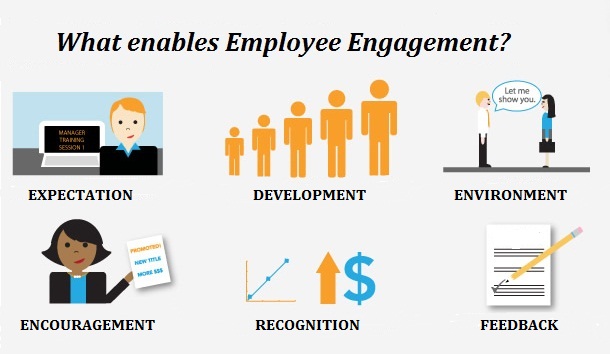 Six Basic Requirements for Employee Engagement | Synergita Blogosphere
