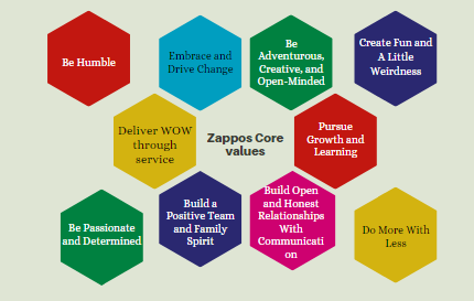 zappos vision statement