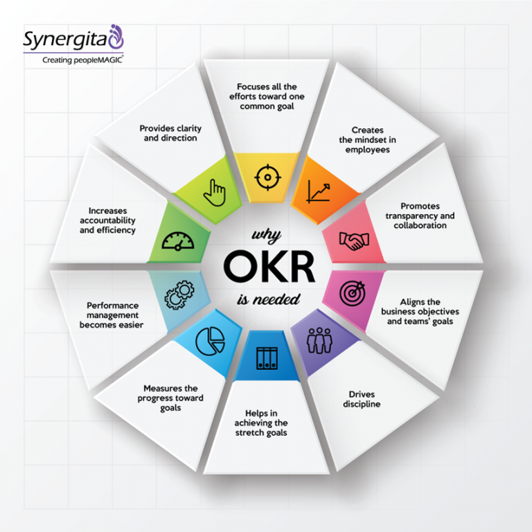 research on enterprise performance management from the perspective of okr