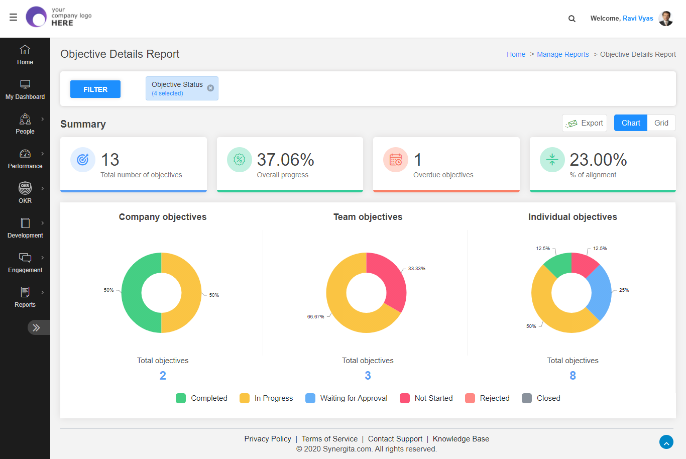 OKR for your specific businessfocused team