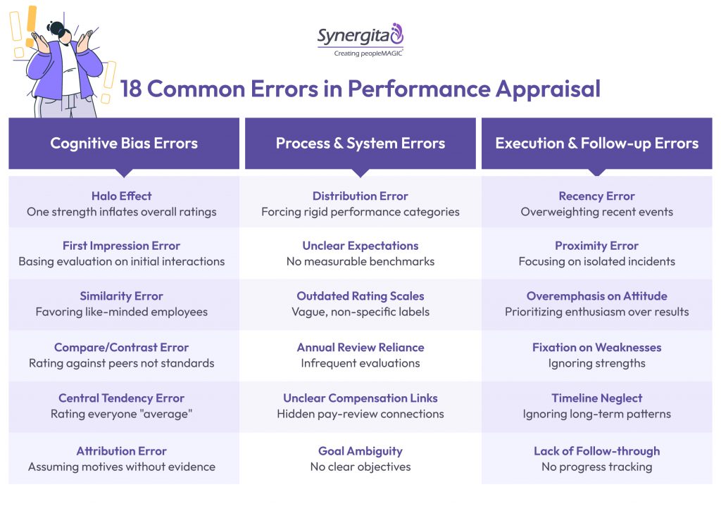 18 Common Errors in Performance Appraisal