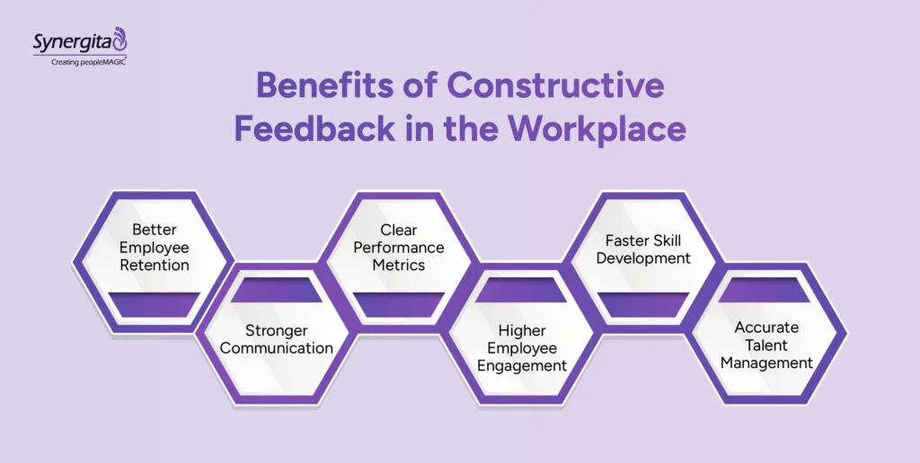 Infographics showing the Benefits of Constructive Feedback in the Workplace
