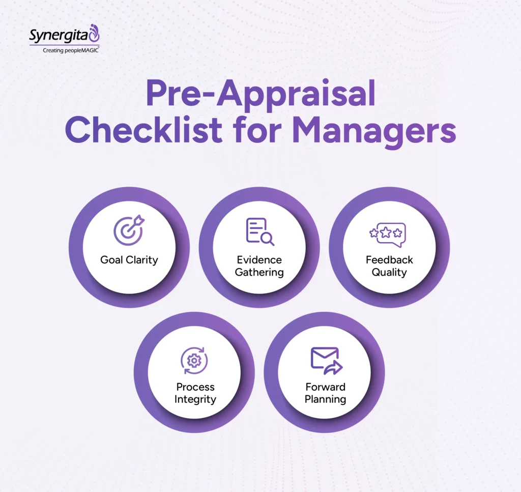 infographics showing the Pre-Appraisal Checklist for Managers