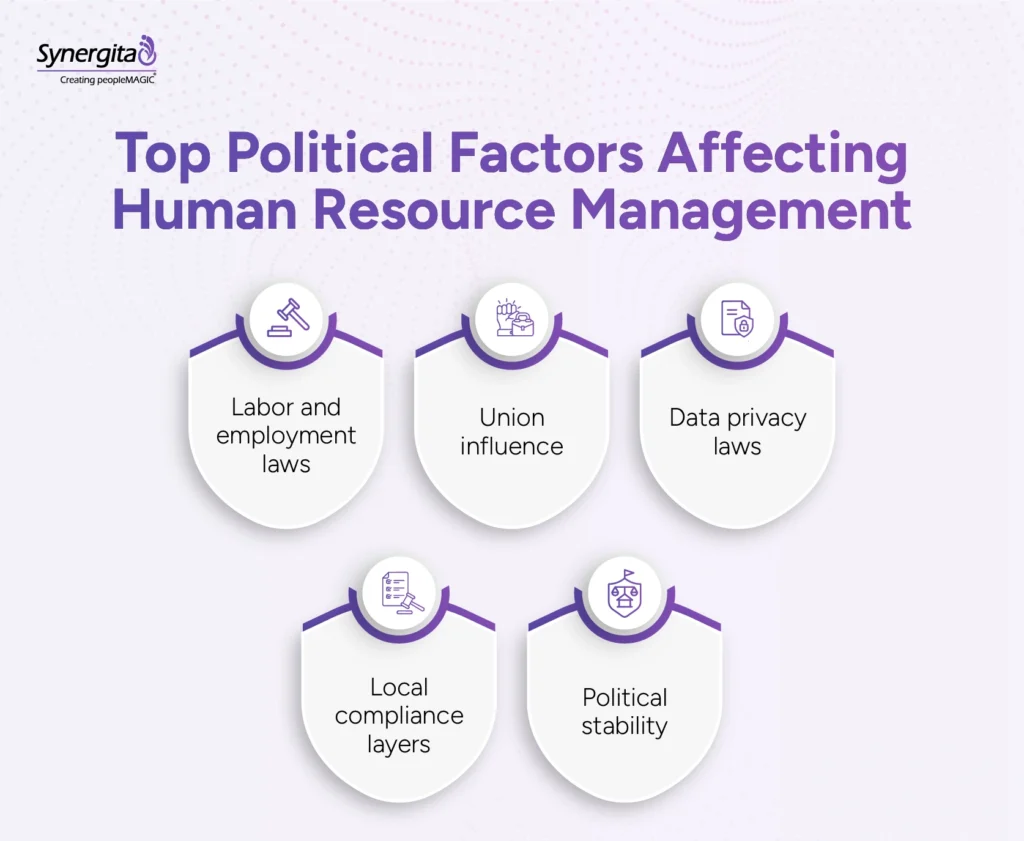 Infographics showing 6 HR Policy Areas Where Organizational Culture Has a Direct Impact
