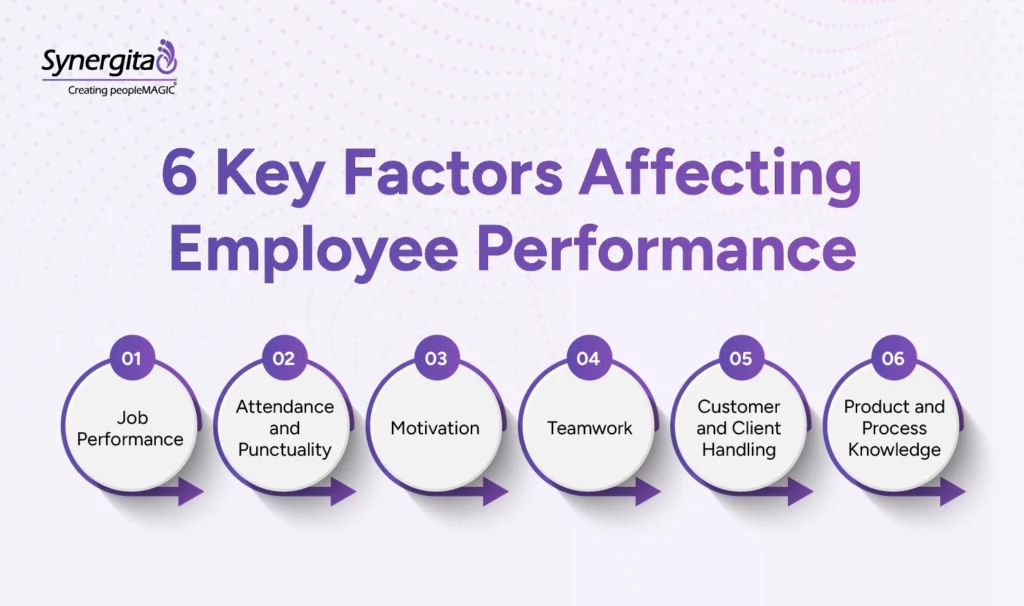 6 key factors affecting employee performance