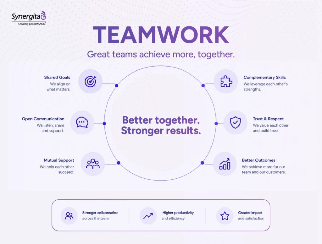 image showing Synergita Team work