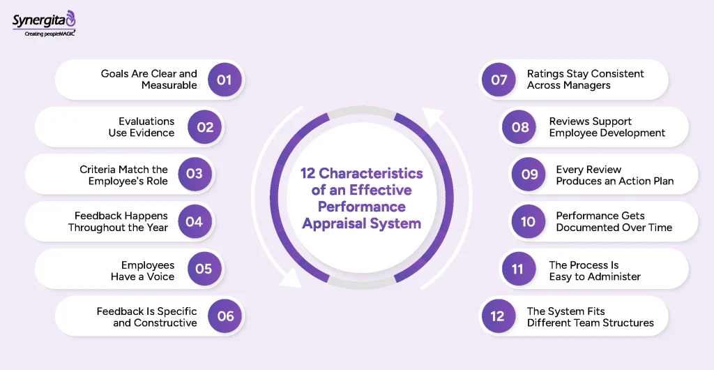 Characteristics of an effective performance appraisal system 