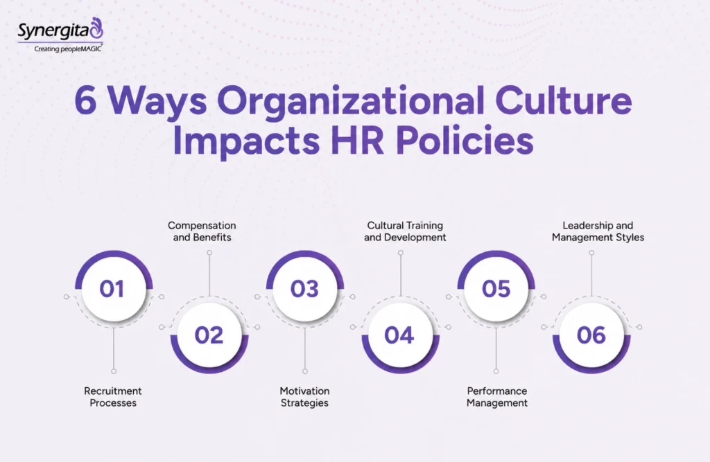 Infographics showing 6 HR Policy Areas Where Organizational Culture Has a Direct Impact
