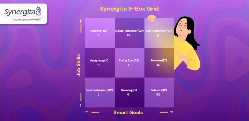 Top Reasons to Use the Synergita 9-Box Grid