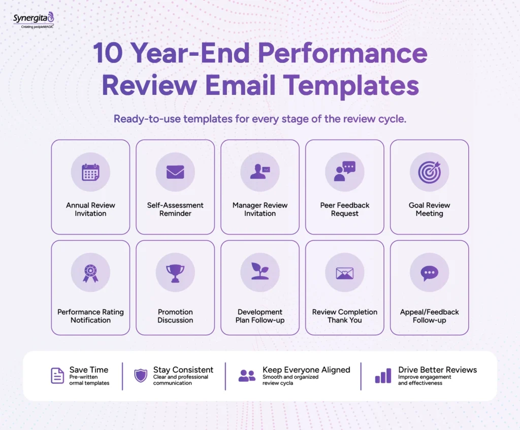 A performance management software dashboard with category-wise ready to use performance review email