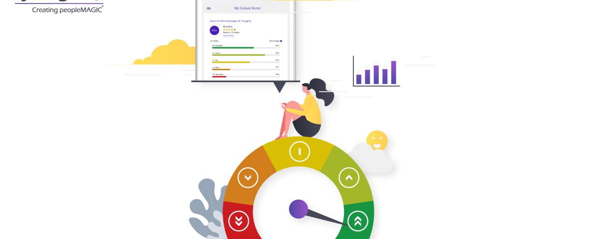 How to change your organizational culture using Synergita Culture Score