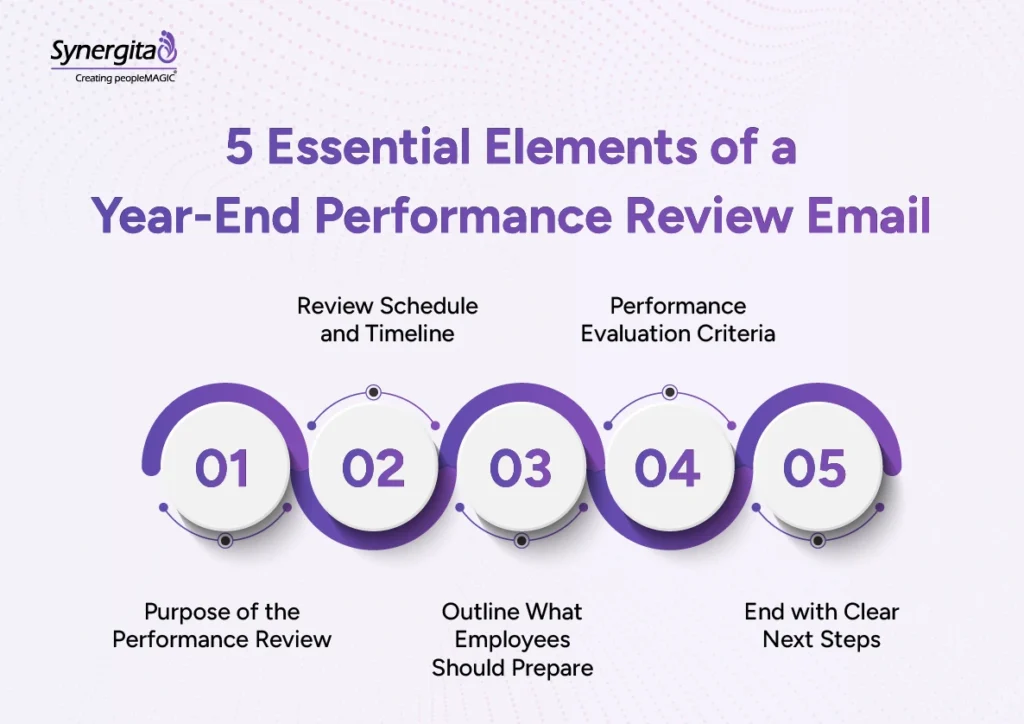 Key elements of a year-end performance review email