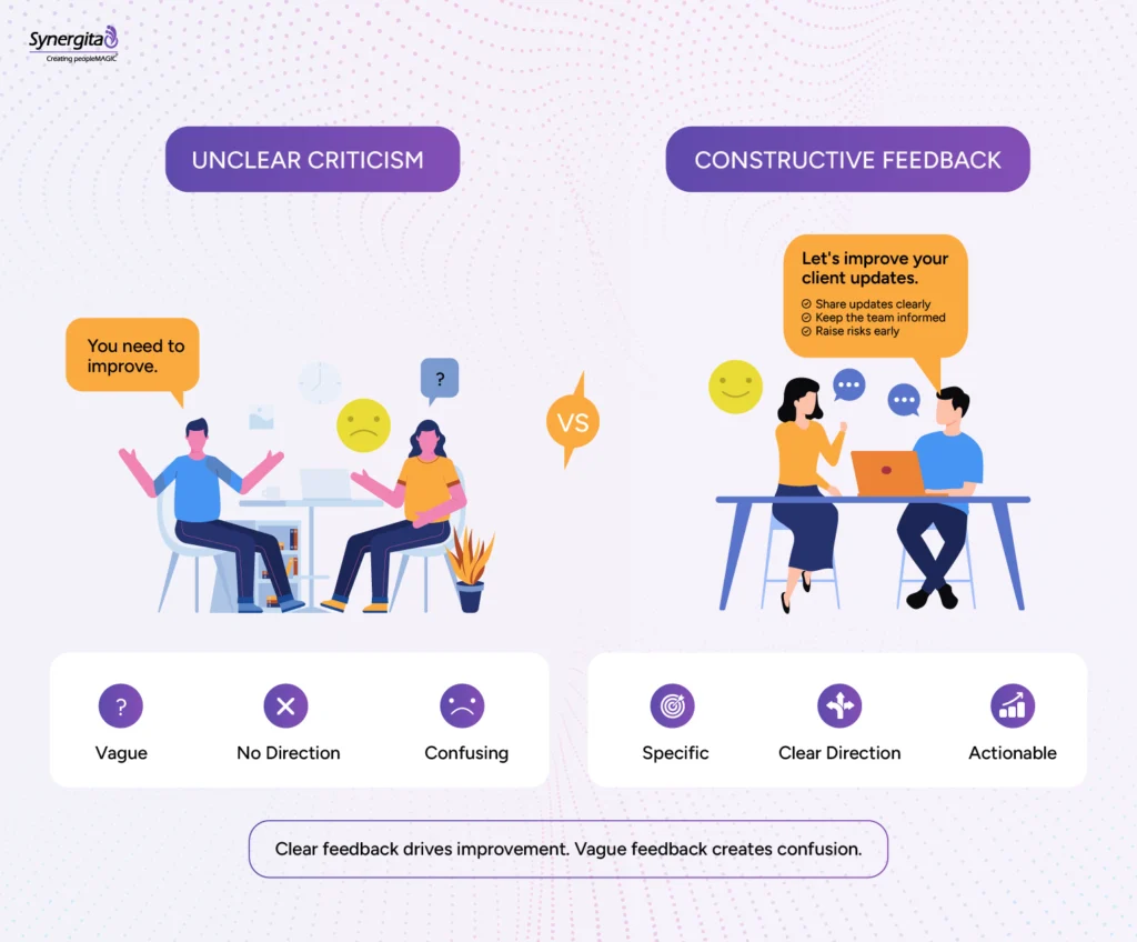 Illustration comparing unclear criticism with constructive feedback in a performance review.