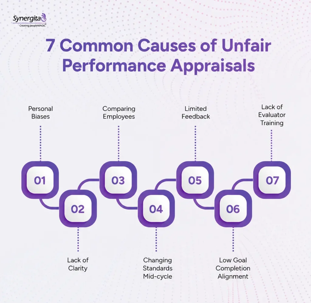 Common causes of unfair performance appraisals infographic