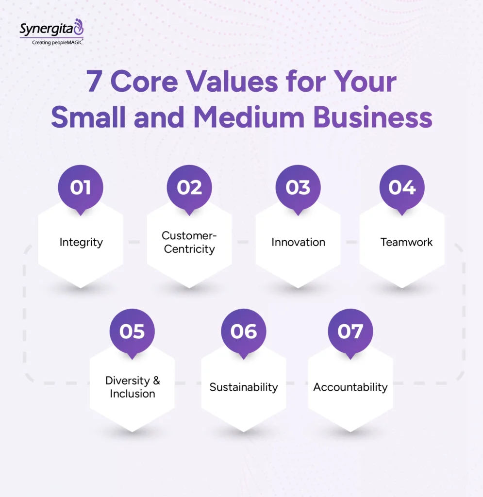 infographics showing 7 Core Values for Your Small and Medium Business