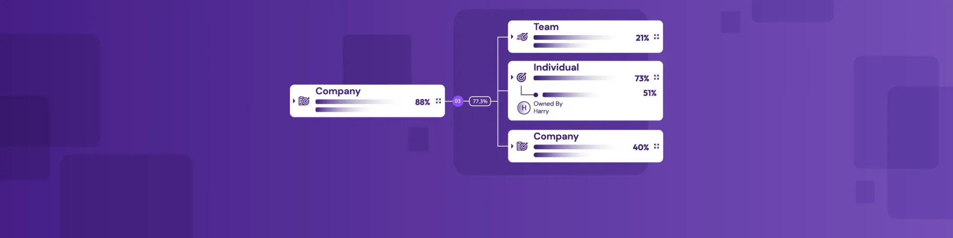 One-Stop Alignment Hub Synergita OKR Hierarchy Tree for Effortless Tracking