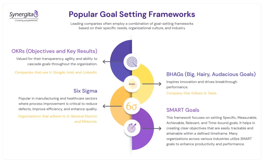 Popular Goal Setting Frameworks