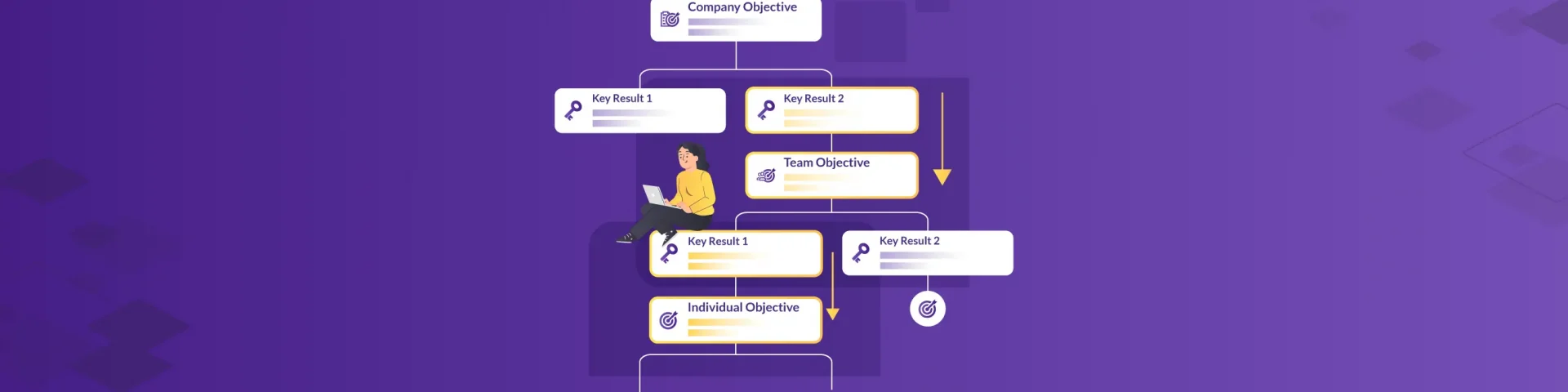 Cascading OKRs A guide to what, when, and how