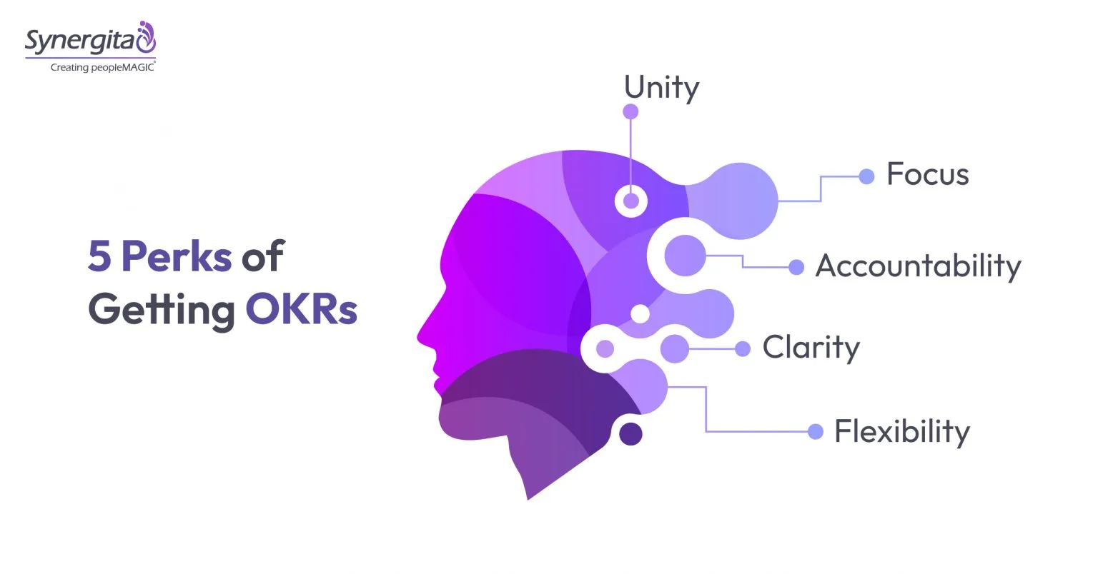 Infographic showing five benefits of OKRs for global companies