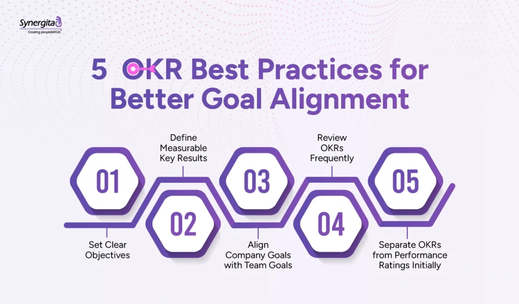 Infographics showing Best Practices for Setting and Using OKRs Effectively