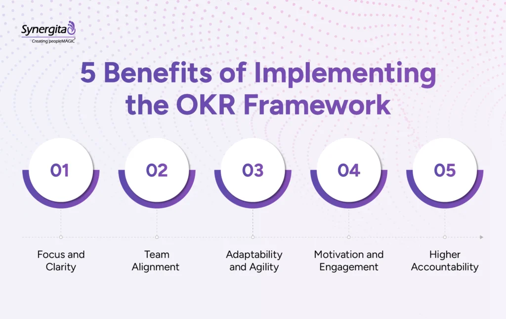 The benefits and impact of implementing the OKR framework