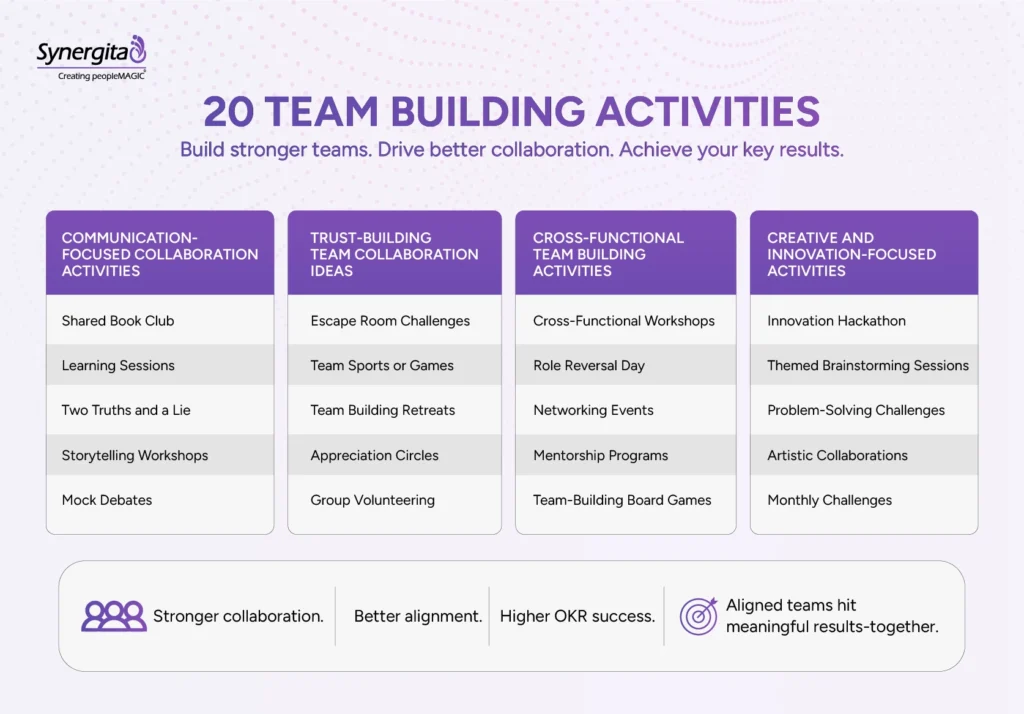 20 Team Building activities across different categories