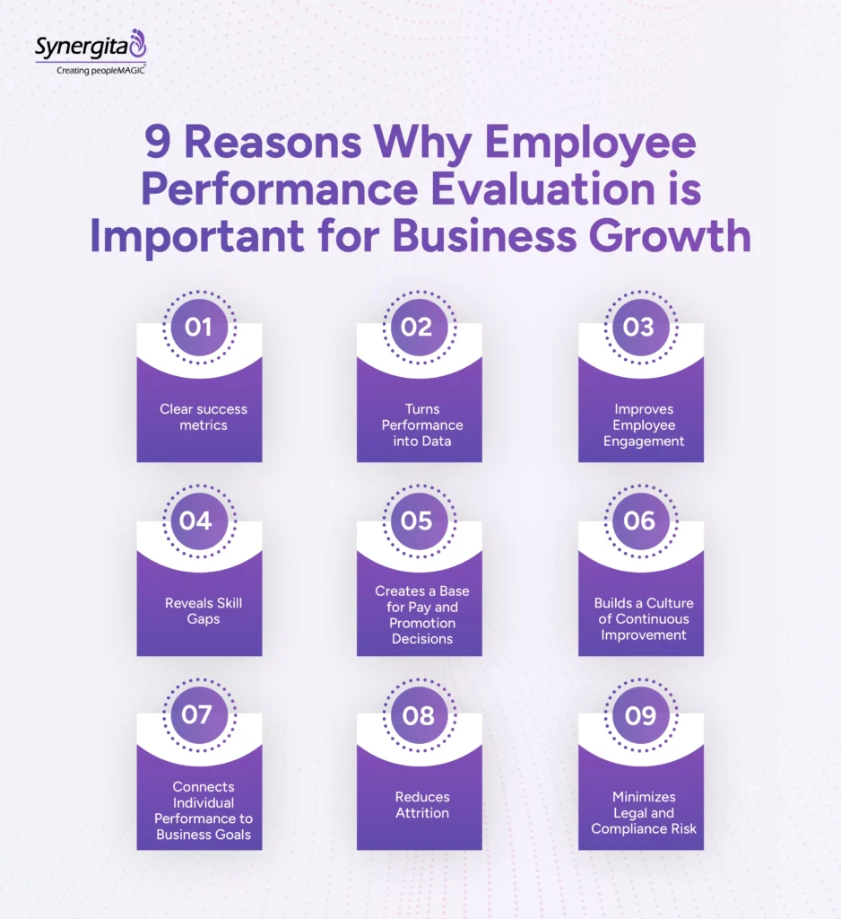 Infographics showing the 9 ways how employee performance evaluation drives business growth