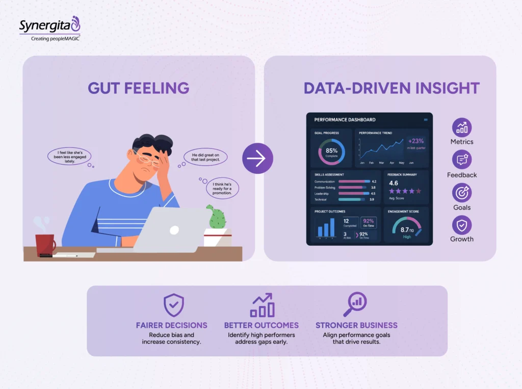 Turns Performance into Data