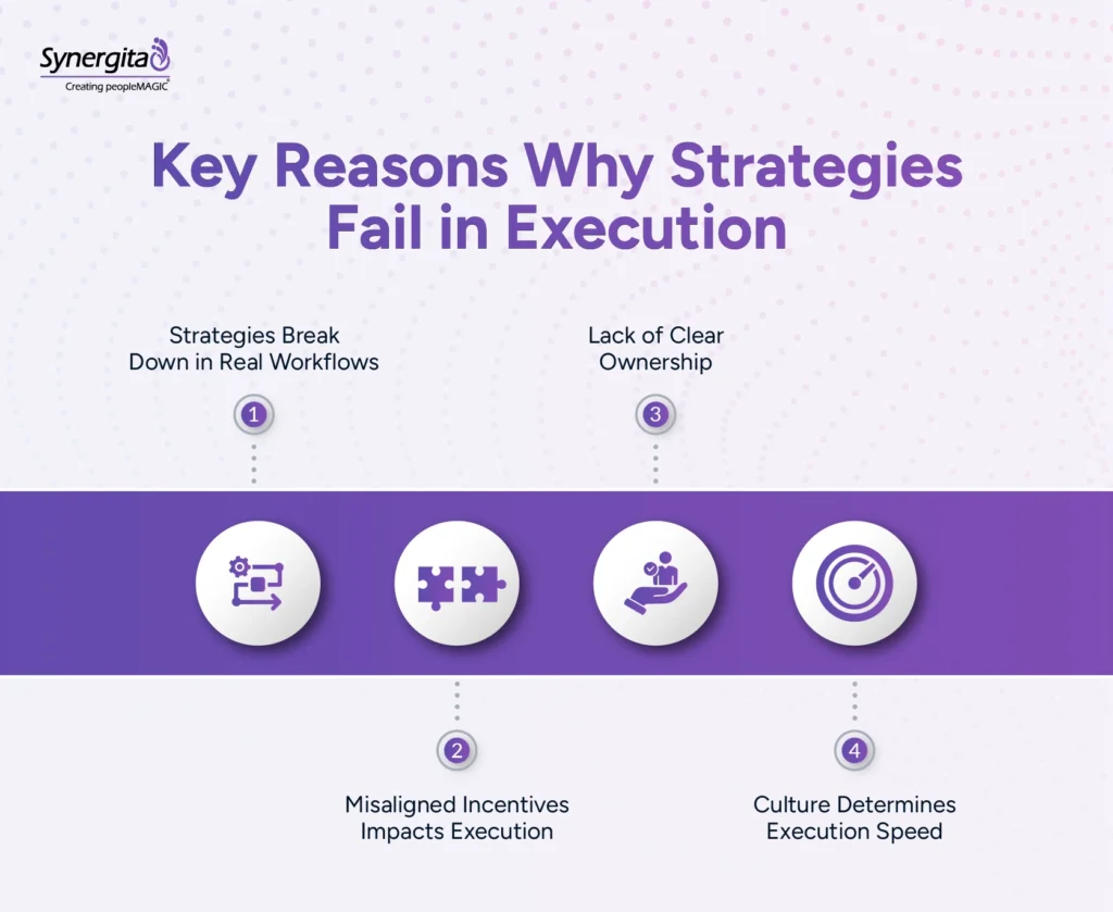 Top reasons for failure in strategy execution
