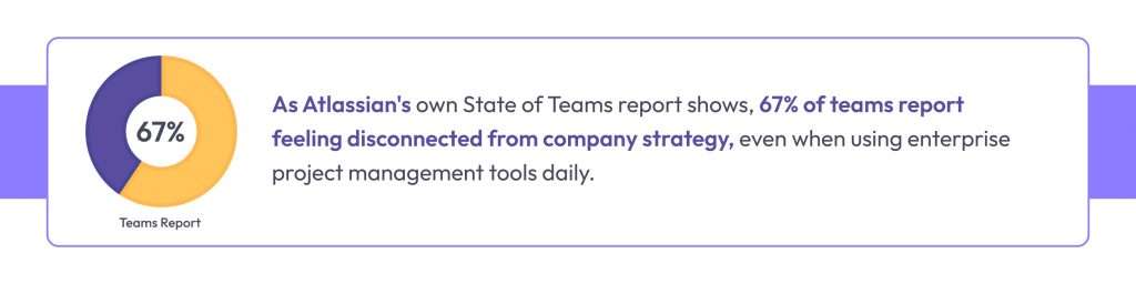 Atlassian Jira