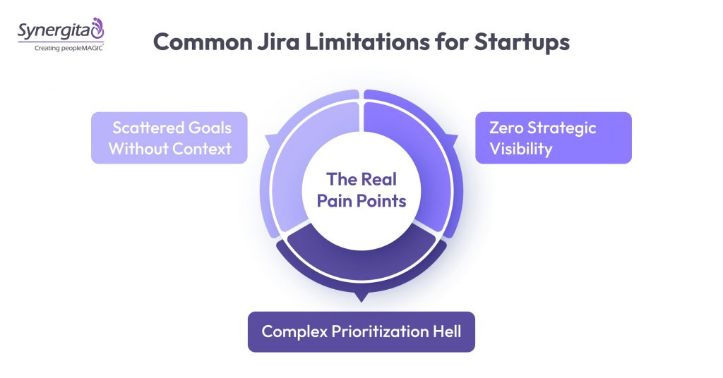 Common Jira Limitations for Startups 