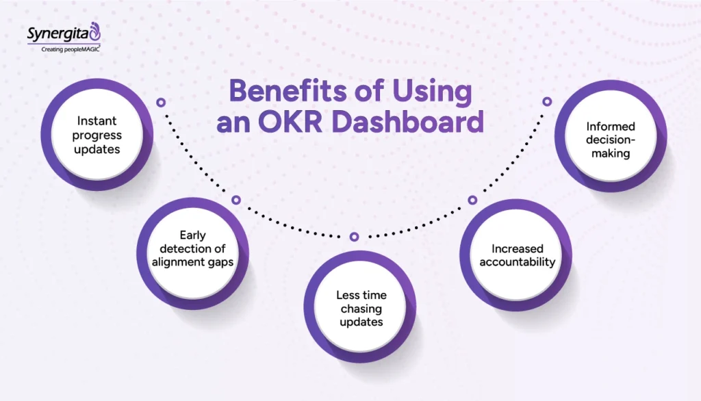 5 key benefits of using OKR dashboard