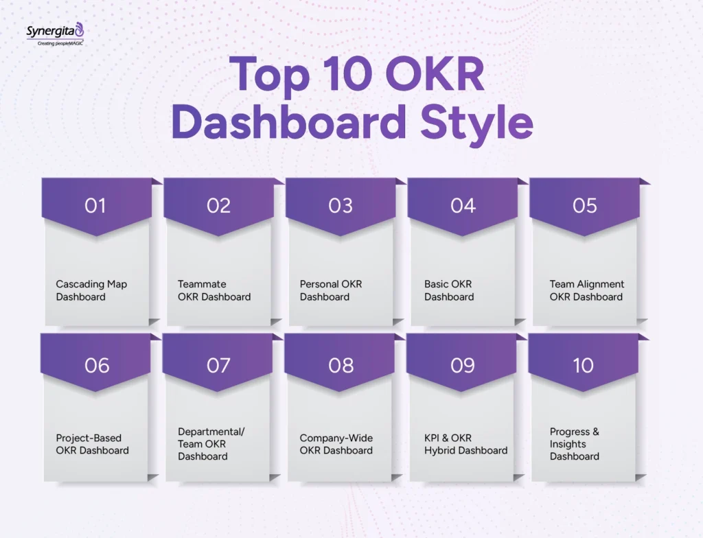 The most used OKR dashboard styles for effective OKR tracking