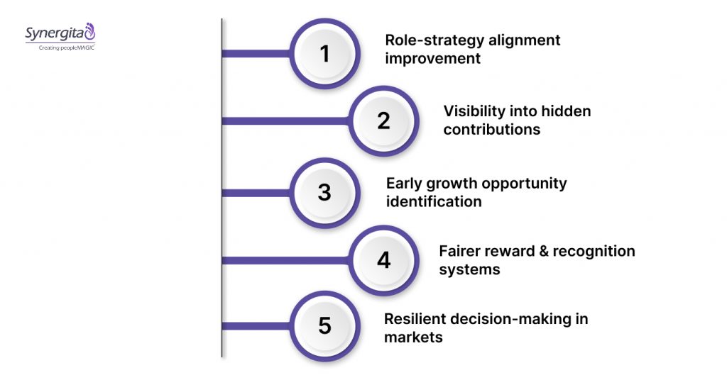 Why Companies Need Value-Based Performance Management Tools