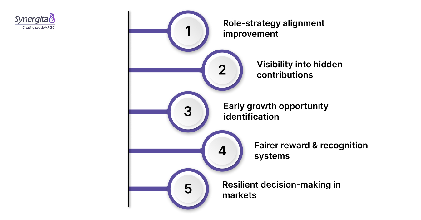 Best Value-Based Performance Management Analytics Tools to Watch in 2025