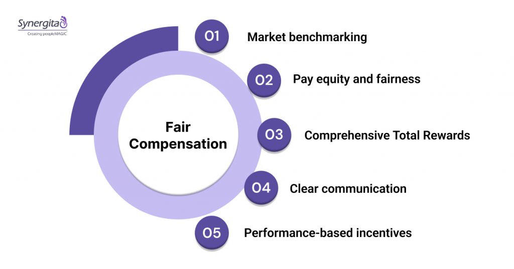 Key aspects of competitive & transparent pay include