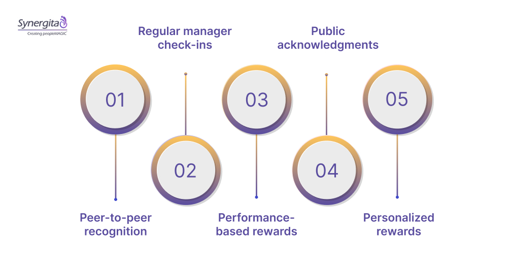 Effective recognition practices