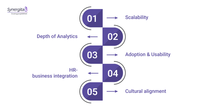 How to Choose the Right Performance Management Analytics Tool
