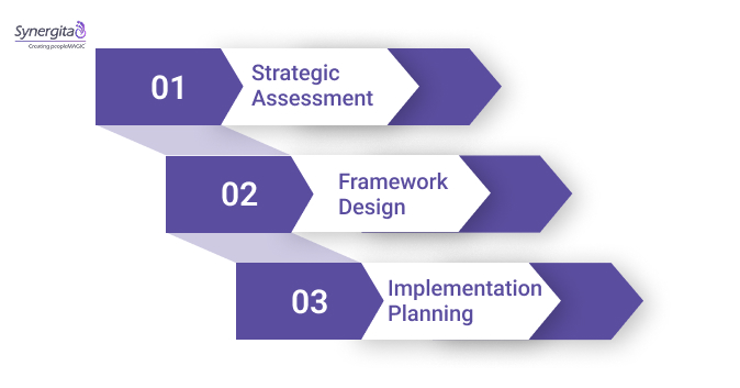 A Step-by-Step Guide to Building Your HR Strategy Framework
