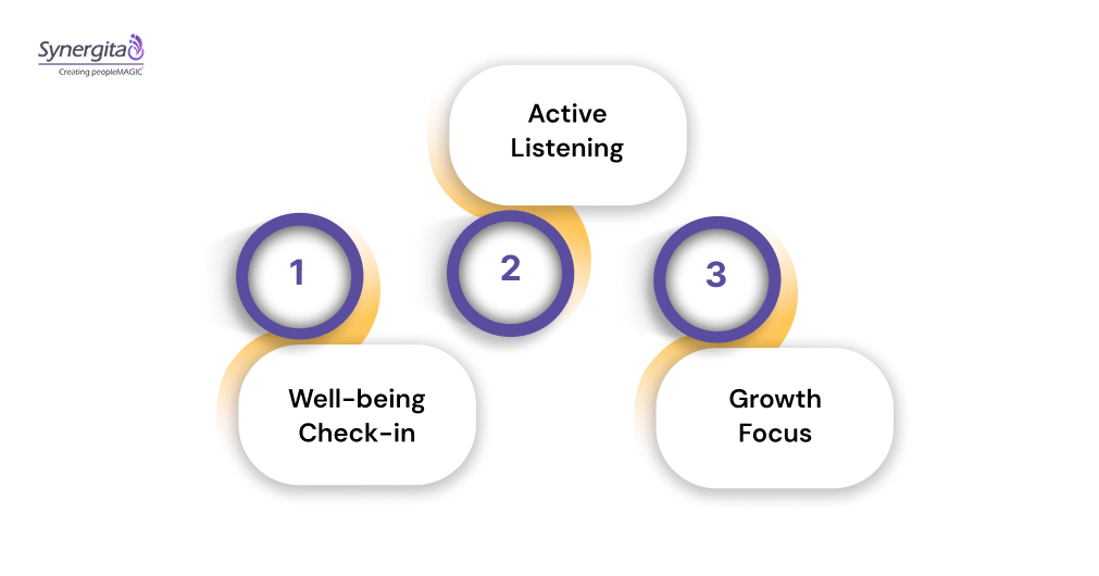 Step-by-Step: The Perfect 1-2-1 Meeting Framework