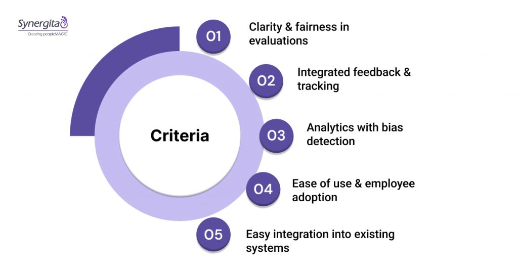 Criteria for Ranking the Best Software in 2025