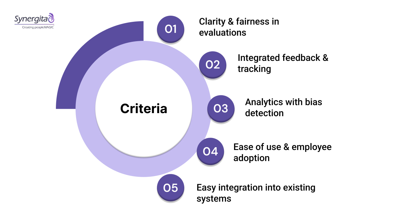 Best Value-Based Performance Management Analytics Tools to Watch in 2025