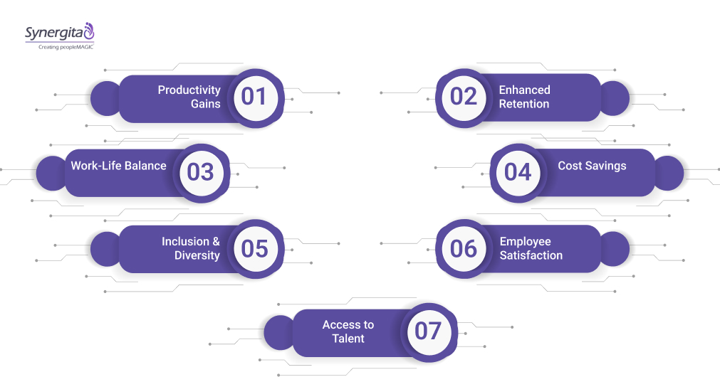What Benefits Do Employees See in the Hybrid Work Culture?