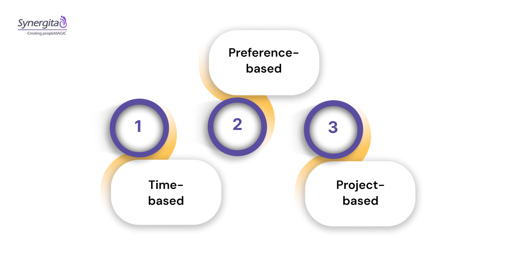 Types of Hybrid Models