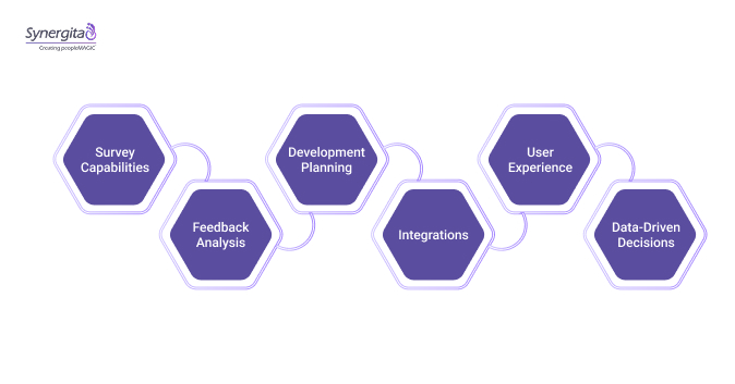 Key features that set Culture Amp apart include